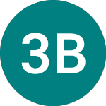 Logo of 3x Boeing (3BA).