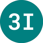 Logo of 3x India (3IND).