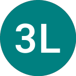 Logo of 3x Long Mrna (3MRN).