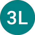 Logo of 3x Long Mstr (3MST).