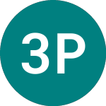 Logo of 3x Pltr (3PLT).