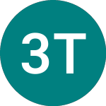 Logo of 3x Tesla (3TSE).