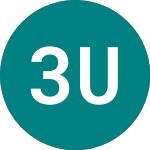 Logo of 3x Uber (3UBR).