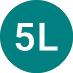 Logo of 5x Long Spy (5SPY).