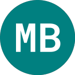 Logo of Mortimer Btl 51 (63BL).