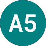 Logo of Affinity 5 7/8% (72YE).