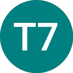 Logo of Transam.fin 7.1 (79NI).