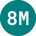 Logo of 80 Mile (80M).