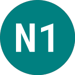Logo of Net.r.i. 1.375% (87LV).