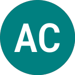 Logo of  (ACHL).
