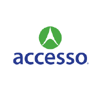 Accesso Technology Stock Chart