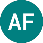 Alfa Financial Software Holdings Plc