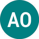Logo of Attis Oil And Gas (AOGL).