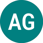 Logo of Av Gl Scv Etf (AVGS).