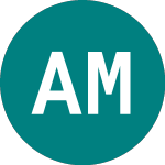 Logo of Avocet Mining (AVM).