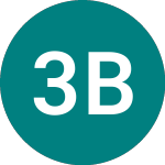 Logo of 3x Boeing (BA3).