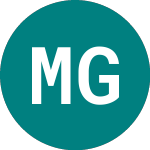 Logo of Macquarie Gp 27 (BH95).