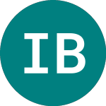 Logo of Ish Bchain Usa (BLKC).
