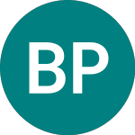 Logo of British Portfolio Trust (BPO).