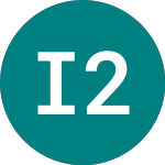 Logo of Ivz 2029 Usd A (BS9X).