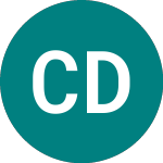 Logo of Cordiant Digital Infrast... (CORD).