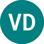 Vaneck Dapp Etf