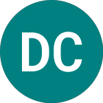 Logo of Dev Clever (DEV).