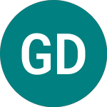 Logo of Gx Disrmat Ucit (DMAD).