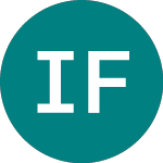 Logo of Inn Fin Bv (ER23).