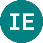 Logo of Ivz Eu Xuk Esg (ESEU).