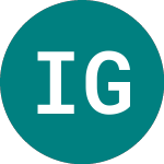 Logo of Ivz Gbl Hy Esgg (GBHG).