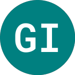 Logo of Grit Investment (GRIT).