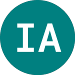 Logo of  (IECA).