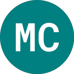 Logo of  (MCII).