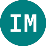 Logo of Income Msft (MSFY).