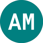 Logo of Am Msci World (MWRU).