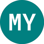 Logo of Ming Yang Smart (MYSE).