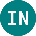 Logo of Inv Nikkei 400$ (N4US).