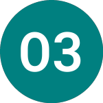 Logo of  (OCV3).