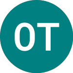 Logo of Ocz Technology (OCZ).