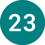 Logo of 2 3/4% Tr 24 (T24).