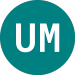 Logo of Ubsetf Msrusa (UC79).