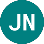 Logo of Jsc Nc. 33 S (ZX11).