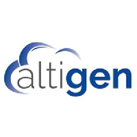 AltiGen Communications (QB) Stock Price