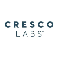 Cresco Labs (QX) Stock Chart