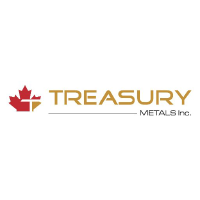Treasury Metals (QX) Stock Chart