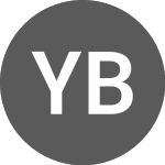 Logo of Yong Bai Chao New Retail (PK) (YBCN).