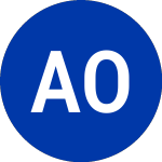Logo of  (AOB).