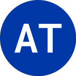 Logo of Americas Technology Acqu... (ATA).
