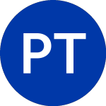 Logo of ProShares Trust (BITU).